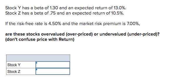 Stock Y has a beta of 1.30 and an expected return of 13.0%.
Stock Z has a beta of .75 and an expected return of 10.5%.
If the risk-free rate is 4.50% and the market risk premium is 7.00%,
are these stocks overvalued (over-priced) or undervalued (under-priced)?
(don't confuse price with Return)
Stock Y
Stock Z