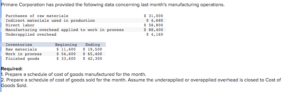 Primare Corporation has provided the following data concerning last month's manufacturing operations.
$ 31,000
$ 4,680
Purchases of raw materials
Indirect materials used in production
Direct labor
Manufacturing overhead applied to work in process
Underapplied overhead
Inventories
Raw materials
Work in process
Finished goods
Beginning
Ending
$ 11,600 $ 19,500
$ 54,600 $ 65,400
$ 33,600 $ 42,300
$ 58,800
$ 88,400
$ 4,160
Required:
1. Prepare a schedule of cost of goods manufactured for the month.
2. Prepare a schedule of cost of goods sold for the month. Assume the underapplied or overapplied overhead is closed to Cost of
Goods Sold.