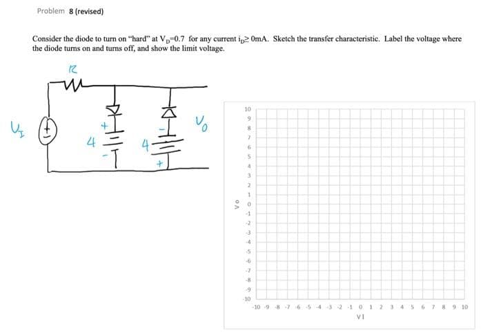 Problem 8 (revised)
Consider the diode to turn on "hard" at Vp-0.7 for any current ip> OmA. Sketch the transfer characteristic. Label the voltage where
the diode turns on and turns off, and show the limit voltage.
10
9.
4.
3.
-1
-2
-7
-10
10 9 8-7 654 3 210
1 2
89 10
VI
