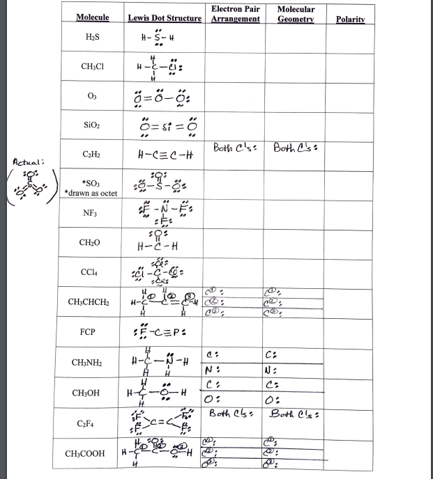 Electron Pair
Lewis Dot Structure Arrangement
Molecular
Geometry
Molecule
Polarity
H2S
H-
CH;CI
