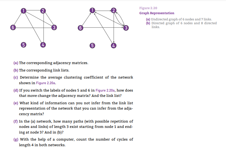 Figure 2.20
Graph Representation
(a) Undirected graph of 6 nodes and 7 links.
(b) Directed graph of 6 nodes and 8 directed
6
6
links.
(a) The corresponding adjacency matrices.
(b) The corresponding link lists.
(c) Determine the average clustering coefficient of the network
shown in Figure 2.20a.
(d) If you switch the labels of nodes 5 and 6 in Figure 2.20a, how does
that move change the adjacency matrix? And the link list?
(e) What kind of information can you not infer from the link list
representation of the network that you can infer from the adja-
cency matrix?
(f) In the (a) network, how many paths (with possible repetition of
nodes and links) of length 3 exist starting from node 1 and end-
ing at node 3? And in (b)?
(g) With the help of a computer, count the number of cycles of
length 4 in both networks.
