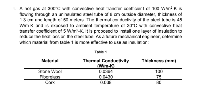 1. A hot gas at 300°C with convective heat transfer coefficient of 100 W/m²-K is
flowing through an uninsulated steel tube of 8 cm outside diameter, thickness of
1.3 cm and length of 50 meters. The thermal conductivity of the steel tube is 45
W/m-K and is exposed to ambient temperature of 30°C with convective heat
transfer coefficient of 5 W/m²-K. It is proposed to install one layer of insulation to
reduce the heat loss on the steel tube. As a future mechanical engineer, determine
which material from table 1 is more effective to use as insulation:
Table 1
Material
Stone Wool
Fiberglass
Cork
Thermal Conductivity
(W/m-K)
0.0364
0.0430
0.038
Thickness (mm)
100
75
80