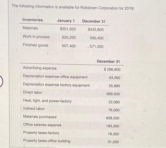 The following information is available for Robstown Corporation for 20Y8:
Inventories
Materials
Work in process
Finished goods
January 1 December 31
$351,000
$435,800
625,200
590,400
607,400
. 571,000
Advertising expense
Depreciation expense-office equipment
Depreciation expense-factory equipment
Direct labor
Heat, light, and power-factory
Indirect labor
Materials purchased
Office salaries expense
Property taxes-factory
Property taxes-office building
December 31
$ 296,600
43,560
55,880
669,000
22,060
76,000
658,200
183,300
18,300
31,200