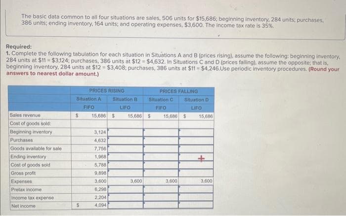 Required information
[The following information applies to the questions displayed below]
Income is to be evaluated under four different situations as follows:
a. Prices are rising:
(1) Situation A: FIFO is used.
(2) Situation B: LIFO is used.
b. Prices are falling:
(1) Situation C: FIFO is used.
(2) Situation D: LIFO is used.
The basic data common to all four situations are sales, 506 units for $15,686; beginning inventory, 284 units; purchases,
386 units; ending inventory, 164 units; and operating expenses, $3,600. The income tax rate is 35%
Required:
1. Complete the following tabulation for each situation in Situations A and B (rices rising), assume the following: beginning inventory.
284 units at $11-$3,124; purchases, 386 units at $12- $4,632. In Situations Cand D (prices falling), assume the opposite; that is,
beginning inventory, 284 units at $12-$3,408; purchases, 386 units at $11-$4,246.Use periodic inventory procedures. (Round your
answers to nearest dollar amount.)
Check my work