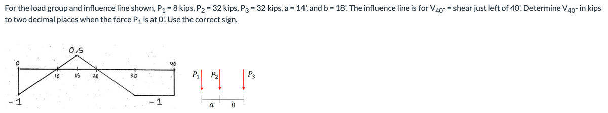 For the load group and influence line shown, P₁ = 8 kips, P2 = 32 kips, P3 = 32 kips, a = 14', and b = 18'. The influence line is for V40 = shear just left of 40'. Determine V40- in kips
to two decimal places when the force P₁ is at O'. Use the correct sign.
-1
10
0.5
15
20
30
-1
५०
Р1
P₂
a
b
P3