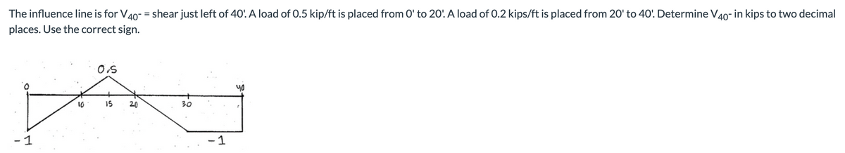 The influence line is for V40- = shear just left of 40'. A load of 0.5 kip/ft is placed from 0' to 20'. A load of 0.2 kips/ft is placed from 20' to 40. Determine V40- in kips to two decimal
places. Use the correct sign.
- 1
10
0.5
15
20
30
-1
५०