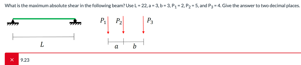 What is the maximum absolute shear in the following beam? Use L = 22, a = 3, b = 3, P₁ = 2, P₂ = 5, and P3 = 4. Give the answer to two decimal places.
미미
× 9.23
L
Du
P₁ P₂
α
b
| P
P3