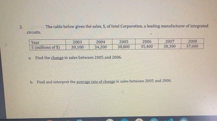 2.
The table below gives the sales, S, of Intel Corporation, a leading manufacturer of integrated
circuits.
2003
30,100
2004
34,200
2006
2007
2008
Year
S (millions of $)
2005
38,800
35,400
38,300
37,600
a. Find the change in sales between 2005 and 2006.
b. Find and interpret the average rate of change in sales between 2005 and 2006.
