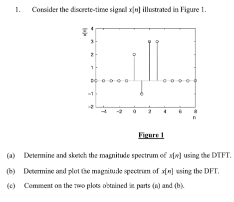 1.
Consider the discrete-time signal x[r] illustrated in Figure 1.
3
2
00 o c
-1
-2
-4
-2
4
8
Figure 1
(a) Determine and sketch the magnitude spectrum of x[n] using the DTFT.
(b) Determine and plot the magnitude spectrum of x[n] using the DFT.
(c) Comment on the two plots obtained in parts (a) and (b).
2.
[u)x
