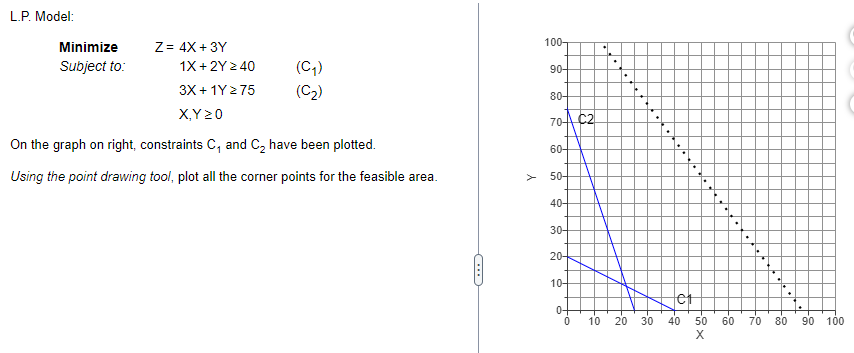 L.P. Model:
Minimize
Subject to:
Z = 4X+3Y
1X + 2Y ≥40
3X + 1Y 275
X,Y 20
On the graph on right, constraints C, and C₂ have been plotted.
Using the point drawing tool, plot all the corner points for the feasible area.
(C₁)
(C₂)
C
100-
90+
80-
70-AC2
60-
50-
40-
30-
20-
10-
0-
0
+8
10 20 30
tett
40
50
X
60
70 80
90 100