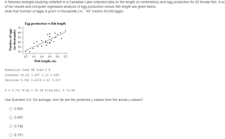 A fisheries biologist studying whitefish in a Canadian Lake collected data on the length (in centimeters) and egg production for 25 female fish. A sc
of her results and computer regression analysis of egg production versus fish length are given below.
Note that Number of eggs is given in thousands (1.e., "40" means 40,000 eggs).
Egg production vs fish length
70 -
60 -
50
40
30 -
20 -
4.2
4.4
4.6
4.8
5.0
5.2
Fish length, cm.
Predictor Coef SE Coef T P
Constant 25.55 0.697 0.13 0.899
Calories 5.392 0.2409 2.61 0.027
S = 6.751 R-Sq = 83.5$ R-Sq (adj) = 74.88
Use Scenario 3-8. On average, how far are the predicted y-values from the actual y-values?
0.835
0.697
0.748
O 6.751
Number of eggs
(in thousands)
