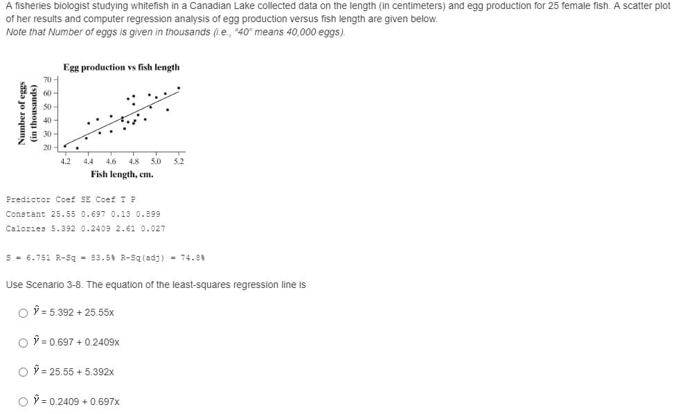 A fisheries biologist studying whitefish in a Canadian Lake collected data on the length (in centimeters) and egg production for 25 female fish. A scatter plot
of her results and computer regression analysis of egg production versus fish length are given below.
Note that Number of eggs is given in thousands (1.e., "40" means 40,000 eggs).
Egg production vs fish length
70
60
50
40
30
20
4.2
4.4
4.6
4.8
5.0
5.2
Fish length, cm.
Predictor Coef SE Coef T P
Constant 25.55 0.697 0.13 0.899
Calories 5.392 0.2409 2.61 0.027
S = 6.751 R-Sg = 83.5 R-Sq (adj) = 74.88
Use Scenario 3-8. The equation of the least-squares regression line is
O ŷ = 5.392 + 25.55x
O ŷ = 0.697 + 0.2409x
O ỹ = 25.55 + 5.392x
O ŷ = 0.2409 + 0.697x
Number of eggs
(in thousands)
