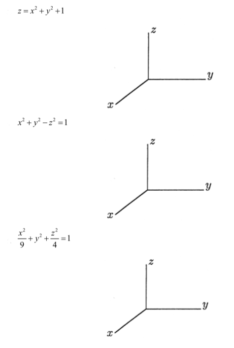 z = x +y' +1
LY
x²+y² - z? =1
LY
LY
