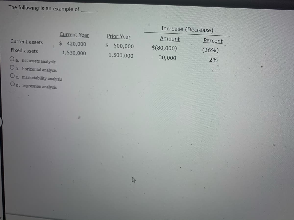 The following is an example of
Increase (Decrease)
Current Year
Prior Year
Amount
Percent
Current assets
$ 420,000
$ 500,000
$(80,000)
(16%)
Fixed assets
1,530,000
1,500,000
30,000
2%
Oa. net assets analysis
Ob. horizontal analysis
Oc. marketability analysis
Od. regression analysis
