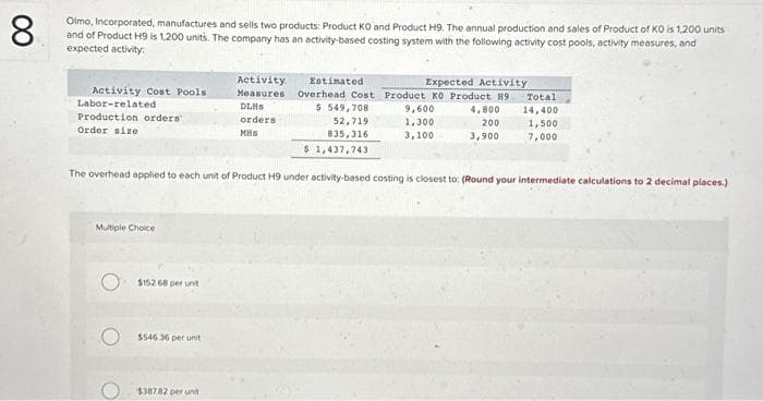 8
Olmo, Incorporated, manufactures and sells two products: Product KO and Product H9. The annual production and sales of Product of KO is 1,200 units
and of Product H9 is 1,200 units. The company has an activity-based costing system with the following activity cost pools, activity measures, and
expected activity:
Activity Cost Pools
Labor-related
Production orders
Order size
Multiple Choice
$152.68 per unit
$546 36 per unit
Activity
Measures
DLHS
orders
MHS
52,719
835,316
$ 1,437,743
The overhead applied to each unit of Product H9 under activity-based costing is closest to: (Round your intermediate calculations to 2 decimal places.)
$38782 per unt
Estimated
Expected Activity
Overhead Cost Product KO Product H9
$ 549,708
9,600
1,300
3,100
Total
4,800
14,400
200 1,500
3,900 7,000