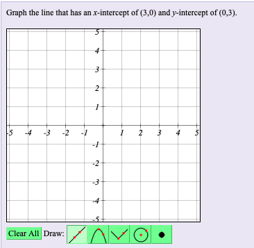 Graph the line that has an x-intercept of (3,0) and y-intercept of (0,3).
4
15
-4
-3
-2
-1
2
3
4
-2
-4
Clear All Draw:
