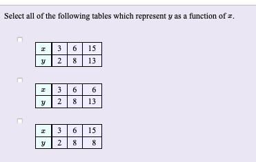 Select all of the following tables which represent y as a function of æ.
36
6 15
8 13
3
6
6
2
8
13
3 6
15
2
8
8
