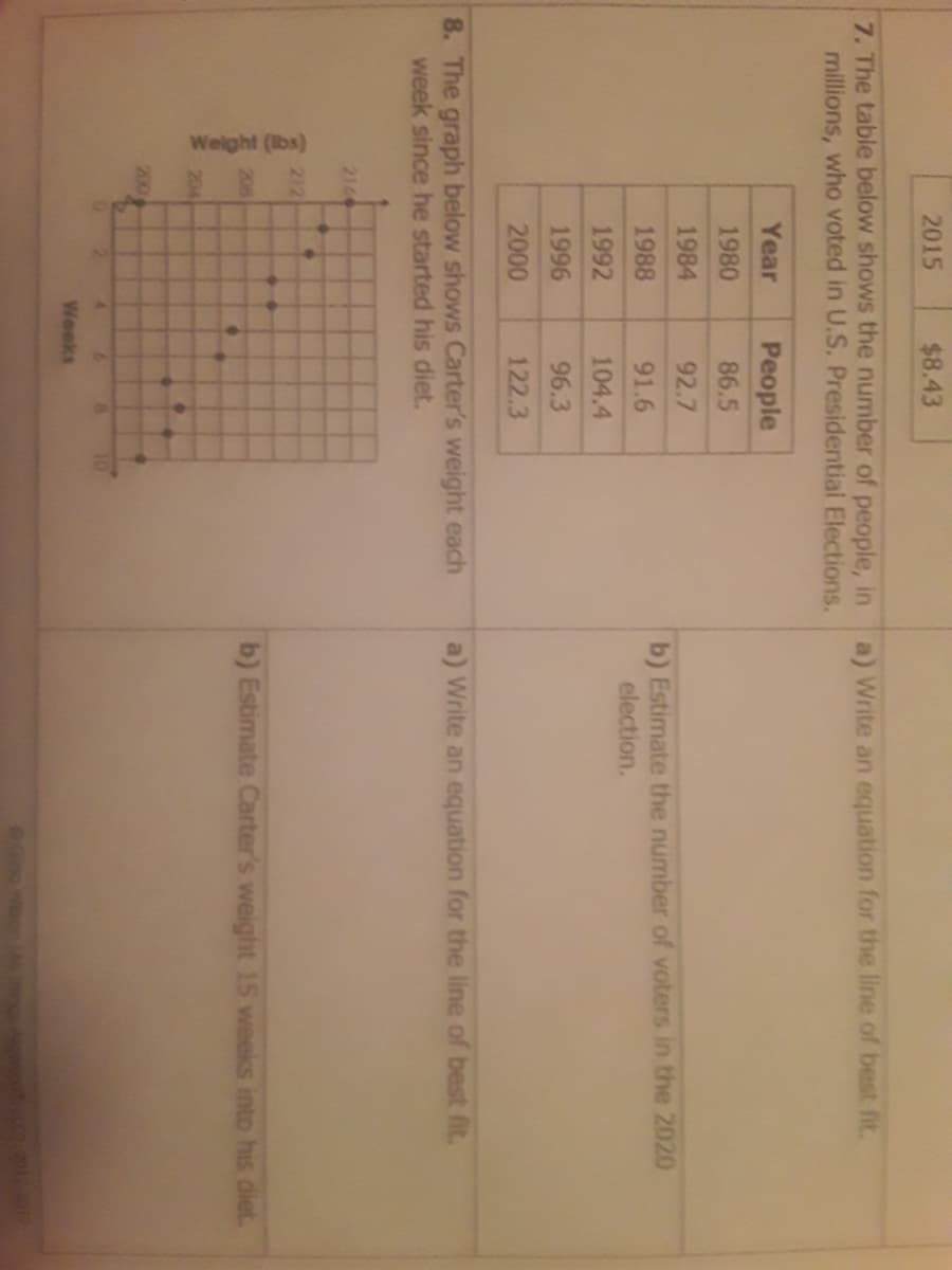 Weight (lbs)
2015
$8.43
7. The table below shows the number of people, in
millions, who voted in U.S. Presidential Elections.
a) Write an equation for the line of best fit.
Year
People
1980
86.5
1984
92.7
b) Estimate the number of voters in the 2020
election.
1988
91.6
1992
104.4
1996
96.3
2000
122.3
a) Write an equation for the line of best fit.
8. The graph below shows Carter's weight each
week since he started his diet.
2166
212
208
b) Estimate Carter's weight 15 weeks into his diet.
204
200
Weeks

