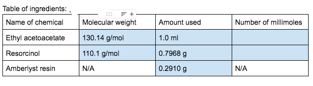 Table of ingredients: ,
Name of chemical
Molecular weight
Amount used
Number of millimoles
Ethyl acetoacetate
130.14 g/mol
1.0 ml
Resorcinol
110.1 g/mol
0.7968 g
Amberlyst resin
N/A
0.2910 g
N/A
