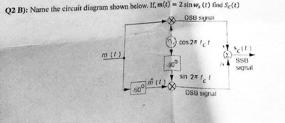 Q2 B): Name the circuit diagram shown below. If, m(t) = 2 sin w, (t) find Sc(t)
DSB signal
m (1)
-900
90°
Cos 2* !!
sin 2* {!
olm (18-
DSB signal
SSB
signal