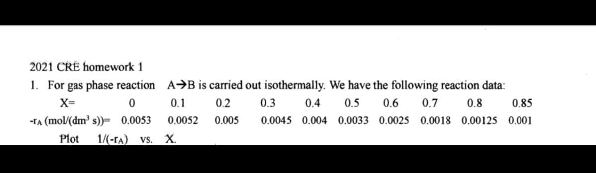 2021 CRÉ homework 1
1. For gas phase reaction A→B is carried out isothermally. We have the following reaction data:
X=
0.1
0.2
0.3
0.4
0.5
0.6
0.7
0.8
0.85
-TA (mol/(dm³ s))= 0.0053
0.0052
0.005
0.0045 0.004
0.0033 0.0025 0.0018 0.00125 0.001
Plot
1/(-ra) vs. X.
