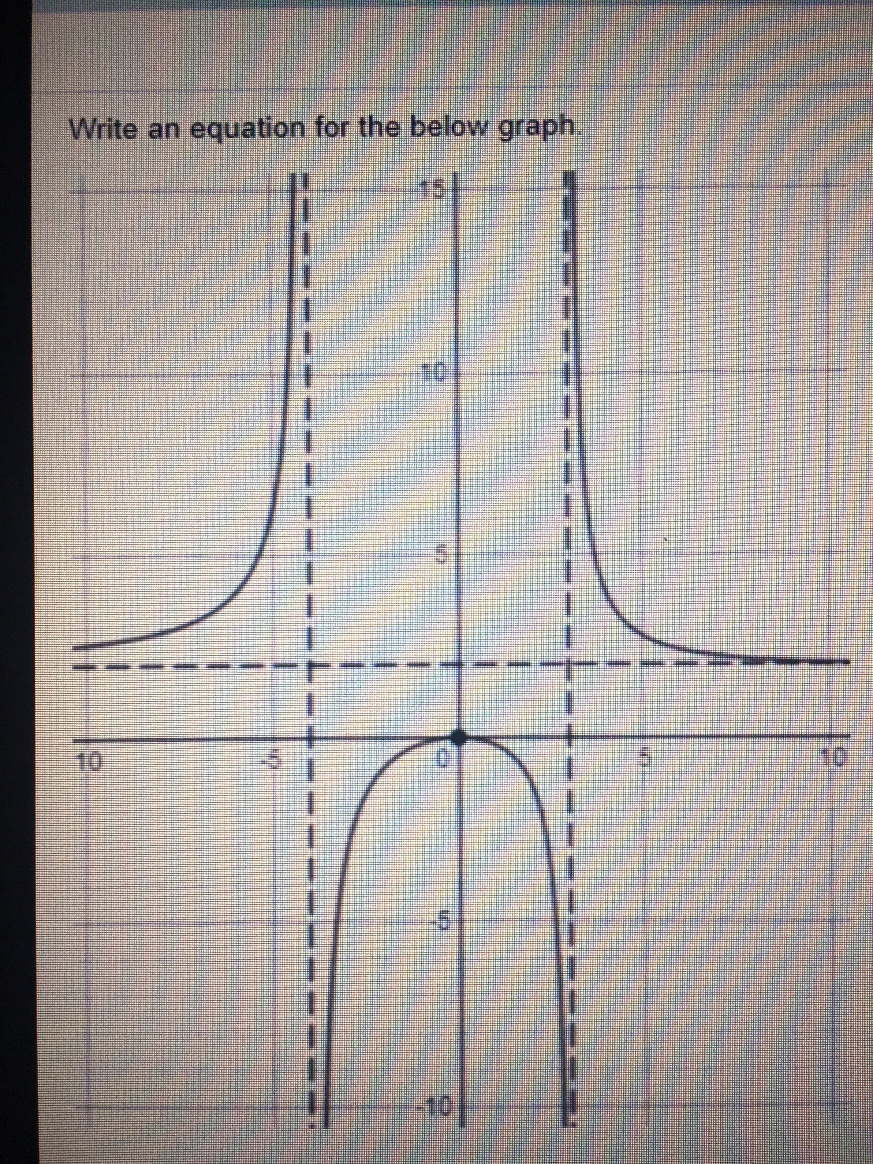 Write an equation for the below graph.
