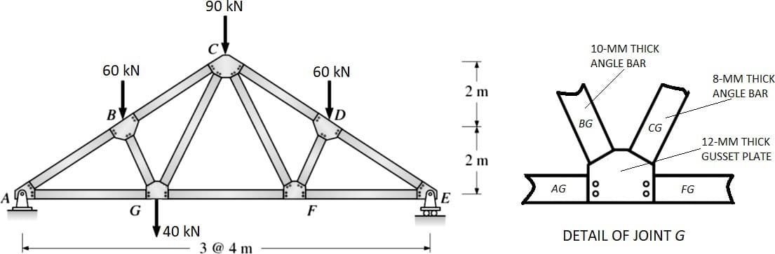 90 kN
10-MM THICK
ANGLE BAR
60 kN
60 kN
8-MM THICK
2 m
ANGLE BAR
BG
CG
12-MM THICK
2 m
GUSSET PLATE
AG
FG
E
G
F
V40 kN
DETAIL OF JOINT G
3 @ 4 m
