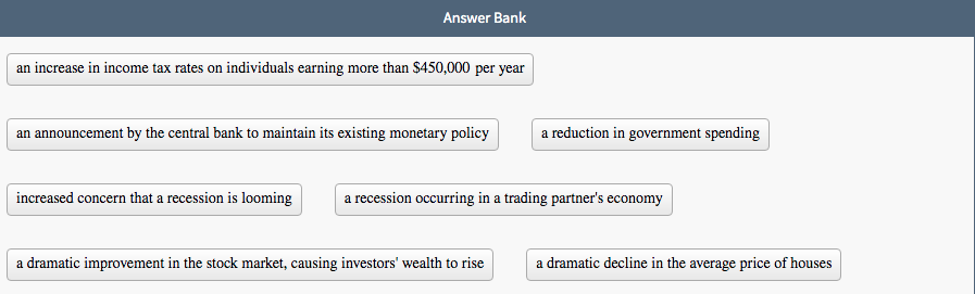 Answer Bank
an increase in income tax rates on individuals earning more than $450,000 per year
an announcement by the central bank to maintain its existing monetary policy
a reduction in government spending
increased concern that a recession is looming
a recession occurring in a trading partner's economy
a dramatic improvement in the stock market, causing investors' wealth to rise
a dramatic decline in the average price of houses
