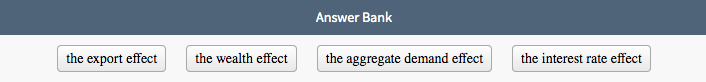 Answer Bank
the export effect
the wealth effect
the aggregate demand effect
the interest rate effect
