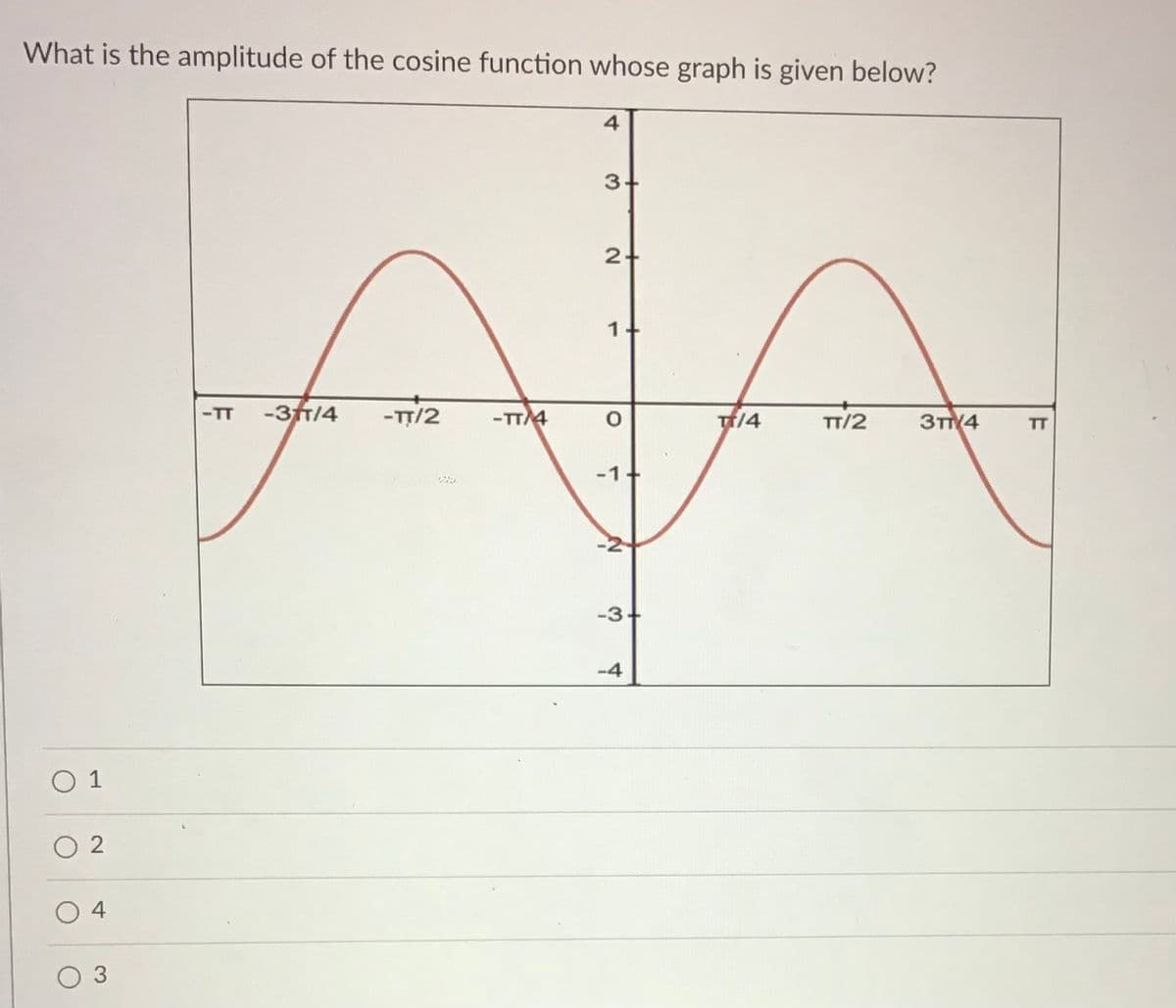 What is the amplitude of the cosine function whose graph is given below?
4
3+
1+
-3fT/4
-TT/2
-TT4
-TT
T14
TT/2
Зт4
TT
-1+
-3+
-4
O 1
O 2
4
3.
