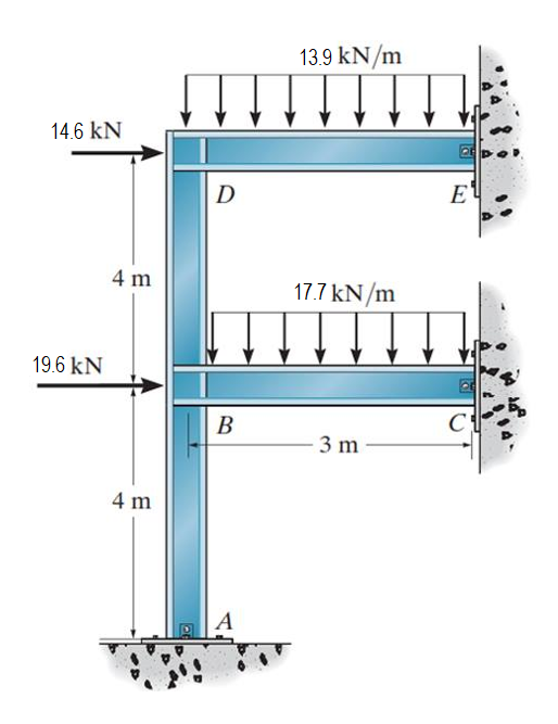 14.6 KN
D
13.9 kN/m
4 m
17.7 kN/m
19.6 kN
B
4 m
E
C
3 m