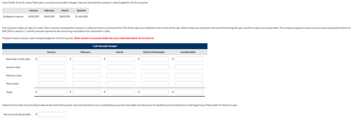 Mary Smith, Crane & James Fabricators' accounts receivable manager, has just received the company's sales budget for the first quarter.
January
February
March
Quarter
Budgeted revenue
$400,000
$460.000
$600,000
$1,460,000
The company makes all sales on credit. Mary recently reviewed the company's collection history and found that 72% of the sales are collected in the month of the sale, 26% of sales are collected in the month following the sale, and 2% of sales are uncollectible. The company expects to have a net accounts receivable balance of
$98.200 on January 1, and this amount represents the remaining receivables from December's sales.
Prepare Crane & James's cash receipts budget for the first quarter. (Enter answers in necessary fields only. Leave other fields blank. Do not enter 0.)
Cash Receipts Budget
January
February
March
Total Cash Receipts
Uncollectible
December credit sales
2$
2$
January sales
February sales
March sales
Totals
$
$
$
$
$
Determine the Net Accounts Receivable at the end of the quarter. Assume that there are no outstanding accounts receivable and allowance for doubtful accounts balances at the beginning of December for the prior year.
Net Accounts Receivable
$

