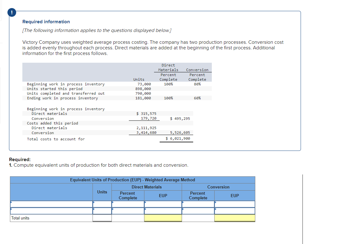 !
Required information
[The following information applies to the questions displayed below.]
Victory Company uses weighted average process costing. The company has two production processes. Conversion cost
is added evenly throughout each process. Direct materials are added at the beginning of the first process. Additional
information for the first process follows.
Beginning work in process inventory
Units started this period
Units completed and transferred out
Ending work in process inventory
Beginning work in process inventory
Direct materials
Conversion
Costs added this period
Direct materials
Conversion
Total costs to account for
Total units
Units
73,000
898,000
790,000
181,000
Units
$ 315,575
179,720
2,111,925
3,414,680
Direct
Materials
Percent
Complete
100%
100%
Percent
Complete
Required:
1. Compute equivalent units of production for both direct materials and conversion.
Conversion
Percent
Complete
80%
$495,295
5,526,605
$ 6,021,900
Equivalent Units of Production (EUP) - Weighted Average Method
Direct Materials
EUP
60%
Conversion
Percent
Complete
EUP