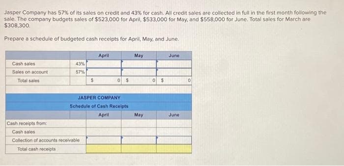 Jasper Company has 57% of its sales on credit and 43% for cash. All credit sales are collected in full in the first month following the
sale. The company budgets sales of $523,000 for April, $533,000 for May, and $558,000 for June. Total sales for March are
$308,300.
Prepare a schedule of budgeted cash receipts for April, May, and June.
Cash sales
Sales on account
Total sales
43%
57%
$
Cash receipts from:
Cash sales
Collection of accounts receivable
Total cash receipts
April
0 $
JASPER COMPANY
Schedule of Cash Receipts.
April
May
May
0 $
June
June
0