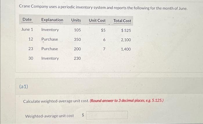 Crane Company uses a periodic inventory system and reports the following for the month of June.
Date
June 1
12
23
(a1)
30
Explanation Units
Inventory
105
Purchase
350
Purchase
Inventory
200
230
Unit Cost
Weighted-average unit cost $
$5
6
7
Total Cost
$525
2,100
1,400
Calculate weighted-average unit cost. (Round answer to 3 decimal places, e.g. 5.125.)