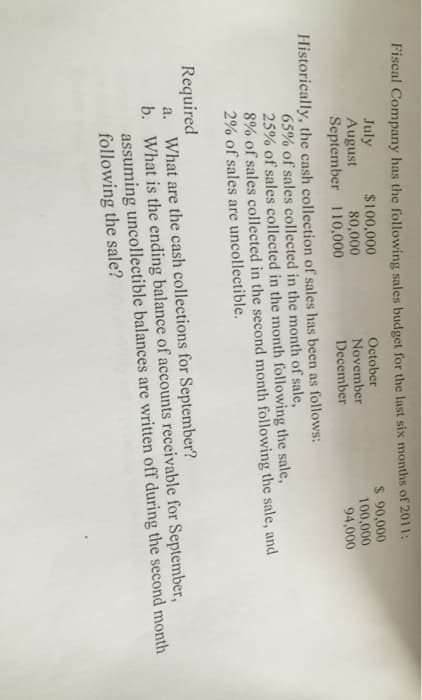 Fiscal Company has the following sales budget for the last six months of 2011:
$ 90,000
100,000
94,000
$100,000
July
August
80,000
September 110,000
October
November
December
Historically, the cash collection of sales has been as follows:
65% of sales collected in the month of sale,
25% of sales collected in the month following the sale,
8% of sales collected in the second month following the sale, and
2% of sales are uncollectible.
Required
a.
What are the cash collections for September?
b. What is the ending balance of accounts receivable for September,
assuming uncollectible balances are written off during the second month
following the sale?