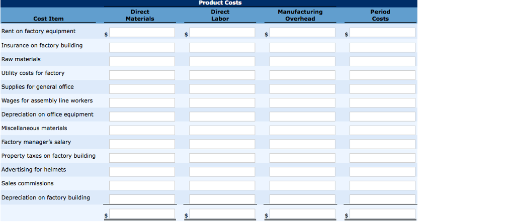 Cost Item
Rent on factory equipment
Insurance on factory building
Raw materials
Utility costs for factory
Supplies for general office
Wages for assembly line workers
Depreciation on office equipment
Miscellaneous materials.
Factory manager's salary
Property taxes on factory building
Advertising for helmets
Sales commissions
Depreciation on factory building
$
$
Direct
Materials
$
Product Costs
Direct
Labor
$
Manufacturing
Overhead
Period
Costs