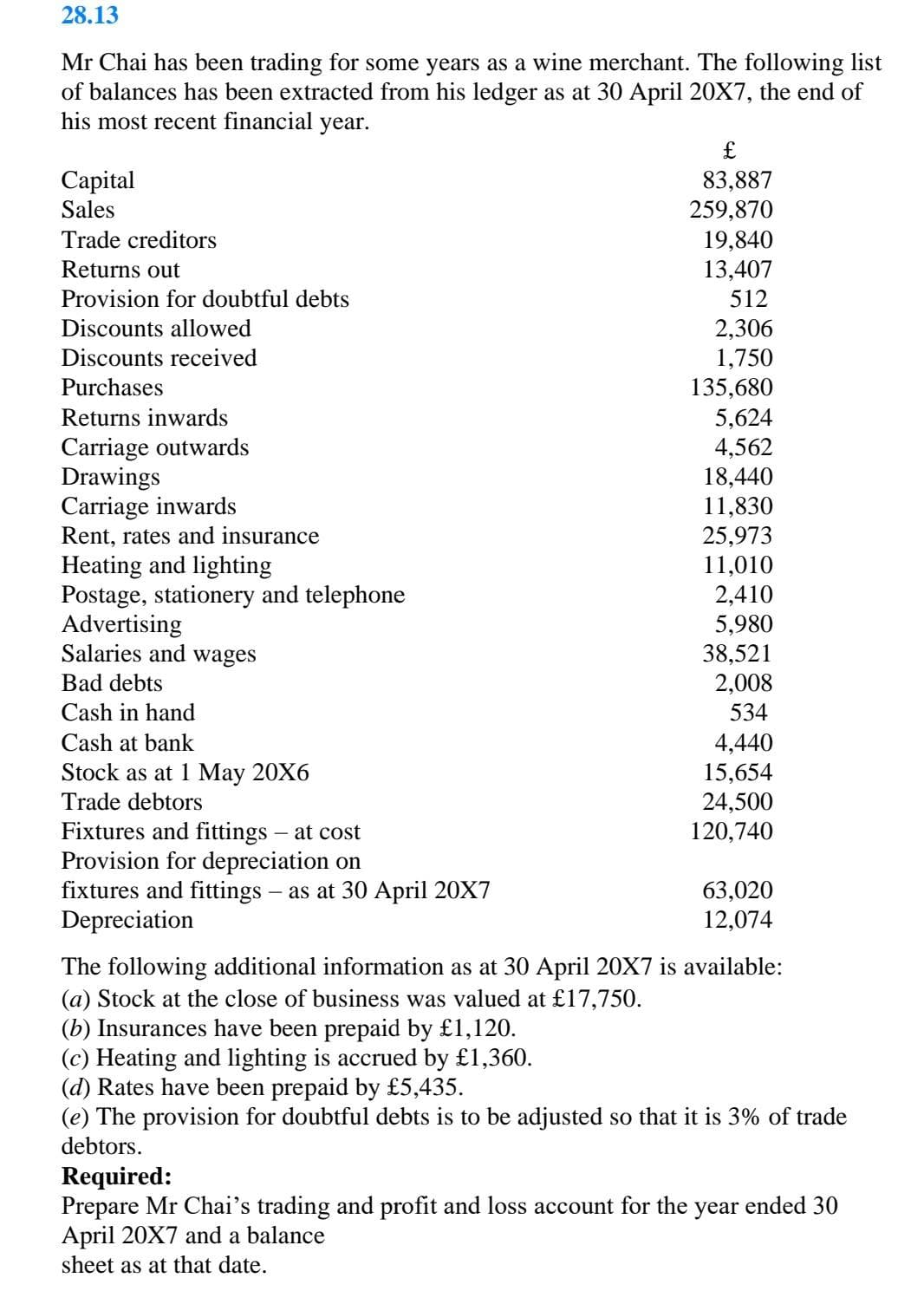 28.13
Mr Chai has been trading for some years as a wine merchant. The following list
of balances has been extracted from his ledger as at 30 April 20X7, the end of
his most recent financial year.
Capital
Sales
Trade creditors
Returns out
Provision for doubtful debts
Discounts allowed
Discounts received
Purchases
Returns inwards
Carriage outwards
Drawings
Carriage inwards
Rent, rates and insurance
Heating and lighting
Postage, stationery and telephone
Advertising
Salaries and wages
Bad debts
Cash in hand
Cash at bank
Stock as at 1 May 20X6
Trade debtors
Fixtures and fittings - at cost
Provision for depreciation on
fixtures and fittings - as at 30 April 20X7
Depreciation
£
83,887
259,870
19,840
13,407
512
2,306
1,750
135,680
5,624
4,562
18,440
11,830
25,973
11,010
2,410
5,980
38,521
2,008
534
4,440
15,654
24,500
120,740
63,020
12,074
The following additional information as at 30 April 20X7 is available:
(a) Stock at the close of business was valued at £17,750.
(b) Insurances have been prepaid by £1,120.
(c) Heating and lighting is accrued by £1,360.
(d) Rates have been prepaid by £5,435.
(e) The provision for doubtful debts is to be adjusted so that it is 3% trade
debtors.
Required:
Prepare Mr Chai's trading and profit and loss account for the year ended 30
April 20X7 and a balance
sheet as at that date.