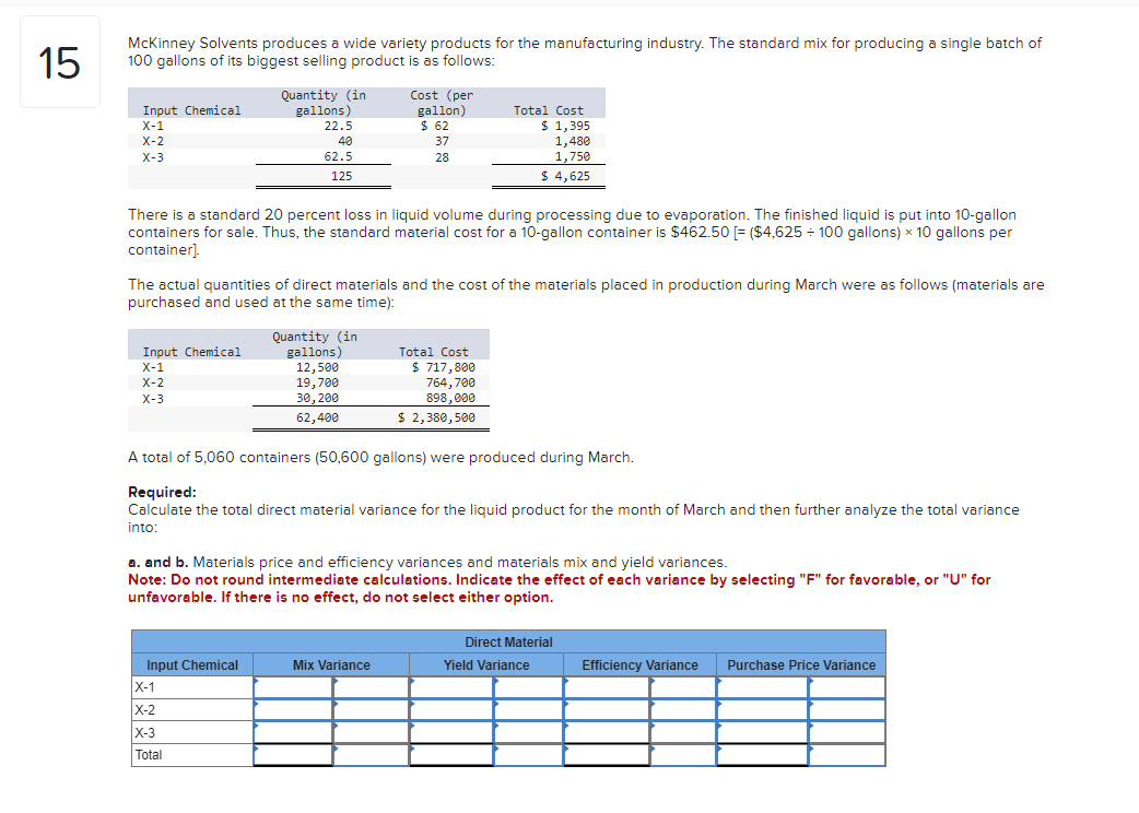 15
McKinney Solvents produces a wide variety products for the manufacturing industry. The standard mix for producing a single batch of
100 gallons of its biggest selling product is as follows:
Input Chemical
X-1
X-2
X-3
Input Chemical
X-1
X-2
X-3
Quantity (in
gallons)
22.5
40
62.5
125
There is a standard 20 percent loss in liquid volume during processing due to evaporation. The finished liquid is put into 10-gallon
containers for sale. Thus, the standard material cost for a 10-gallon container is $462.50 [= ($4,625 ÷ 100 gallons) × 10 gallons per
container].
The actual quantities of direct materials and the cost of the materials placed in production during March were as follows (materials are
purchased and used at the same time):
Input Chemical
Cost (per
gallon)
$ 62
37
28
Quantity (in
gallons)
12,500
19,700
30, 200
62,400
X-1
X-2
X-3
Total
Total Cost
$ 1,395
1,480
1,750
$ 4,625
Total Cost
$ 717,800
764,700
898,000
$ 2,380,500
A total of 5,060 containers (50,600 gallons) were produced during March.
Required:
Calculate the total direct material variance for the liquid product for the month of March and then further analyze the total variance
into:
Mix Variance
a. and b. Materials price and efficiency variances and materials mix and yield variances.
Note: Do not round intermediate calculations. Indicate the effect of each variance by selecting "F" for favorable, or "U" for
unfavorable. If there is no effect, do not select either option.
Direct Material
Yield Variance
Efficiency Variance
Purchase Price Variance