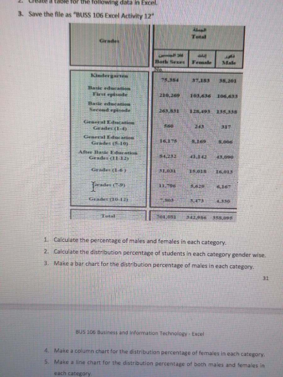 3. Save the file as "BUSS 106 Excel Activity 12"
Tetal
Grades
Fresede
Male
Kindergar
75.384
38.201
Basic education
Firscepisode
230.209
103.636
106.633
Basie education
Second episede
12s.493 1US.338
Geartal Education
Crades (1-y
243
Gearral Hlocation
Grades (5.1e
16175
Aner Bask Educati
Grades (1IN
Geades (1-6)
75.01516.013
3.629
Grader 10Lj
Total
342,956
1 Calculate the percentage of males and females in each category.
2. Calculate the distribution percentage of students in each category gender wise.
3. Make a bar chart for the distribution percentage of males in each category.
31
BUS 106 Business and Information Technology - Excel
4. Make a column chart for the distribution percentage of females in each category.
5. Make a line chart for the distribution percentage of both males and females in
each categorY.
! ! 1
