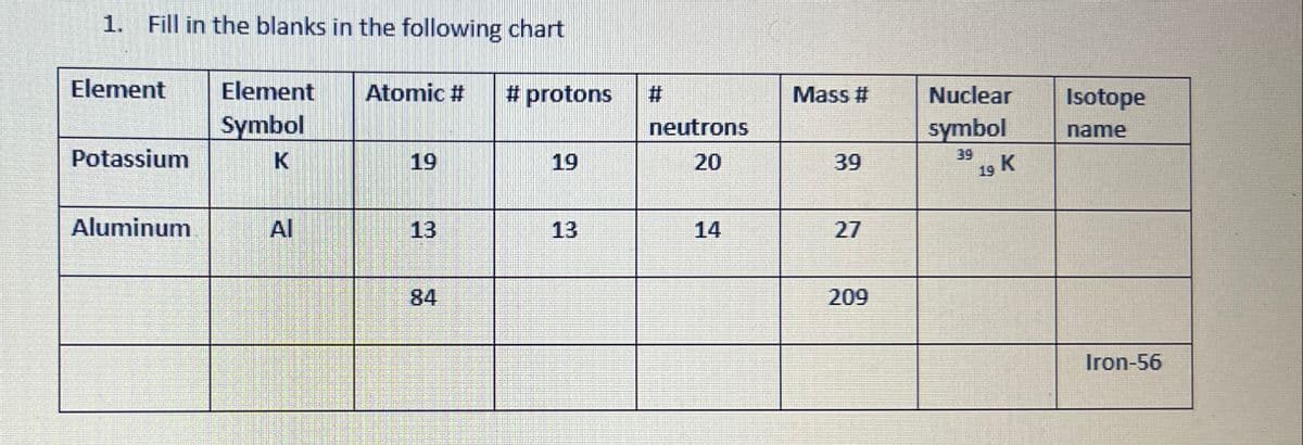 1. Fill in the blanks in the following chart
Element
Element
Symbol
Potassium
K
19
19
Atomic #
# protons
#
Mass #
neutrons
Nuclear
symbol
Isotope
name
39
20
39
19 K
Aluminum
AI
13
13
14
27
84
209
Iron-56