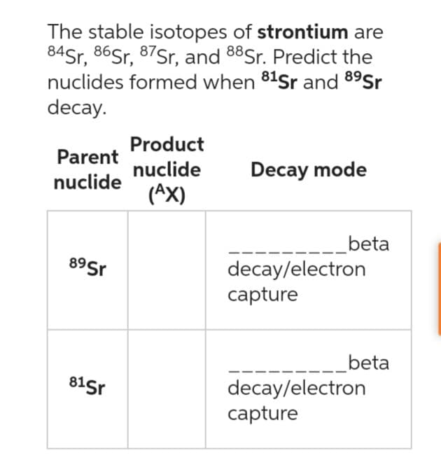 The stable isotopes of strontium are
84 Sr, 86Sr, 87Sr, and 88 Sr. Predict the
nuclides formed when 81Sr and 89Sr
decay.
Product
Parent
nuclide
Decay mode
nuclide
(AX)
89Sr
_beta
decay/electron
capture
beta
81Sr
decay/electron
capture