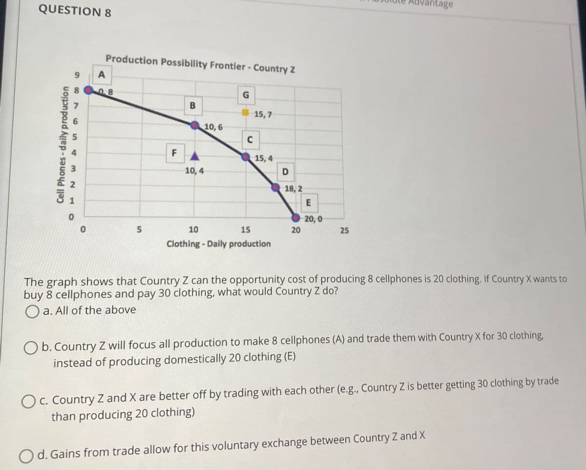 QUESTION 8
Cell Phones-daily production
10
A
Production Possibility Frontier - Country Z
0.8
0
5
G
B
15,7
10,6
C
F
15, 4
10,4
D
18, 2
E
20,0
10
15
20
25
dvantage
Clothing - Daily production
The graph shows that Country Z can the opportunity cost of producing 8 cellphones is 20 clothing. If Country X wants to
buy 8 cellphones and pay 30 clothing, what would Country Z do?
Oa. All of the above
b. Country Z will focus all production to make 8 cellphones (A) and trade them with Country X for 30 clothing,
instead of producing domestically 20 clothing (E)
c. Country Z and X are better off by trading with each other (e.g., Country Z is better getting 30 clothing by trade
than producing 20 clothing)
Od. Gains from trade allow for this voluntary exchange between Country Z and X