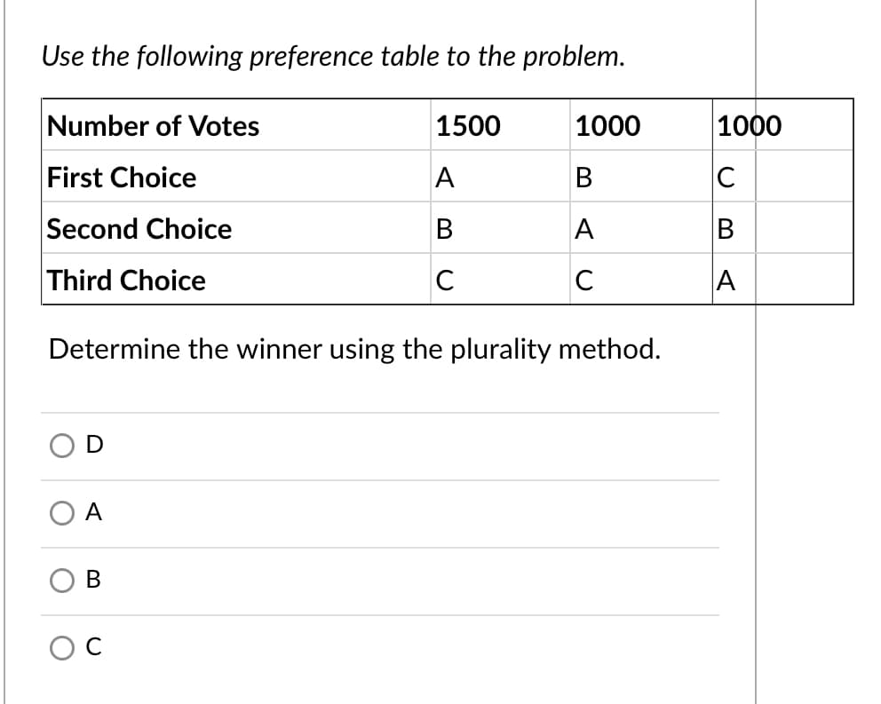 Use the following preference table to the problem.
Number of Votes
1500
1000
1000
First Choice
A
В
C
Second Choice
B
A
Third Choice
C
C
A
Determine the winner using the plurality method.
