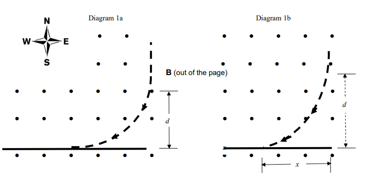 N
Diagram la
Diagram Ib
W-
-E
B (out of the page)
