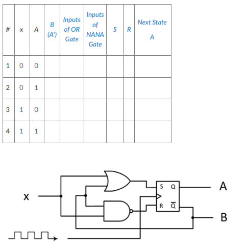 **Flip-Flop Circuit Analysis and Truth Table**

---

In digital electronics, flip-flops are fundamental building blocks used for memory storage and are essential components in sequential logic circuits. This example focuses on understanding the operation of a simple flip-flop circuit using a truth table and a logic diagram.

### Truth Table
| #  | x | A | B (A') | Inputs of OR Gate | Inputs of NAND Gate | S | R | Next State A |
|----|---|---|--------|-------------------|---------------------|---|---|--------------|
| 1  | 0 | 0 |        |                   |                     |   |   |              |
| 2  | 0 | 1 |        |                   |                     |   |   |              |
| 3  | 1 | 0 |        |                   |                     |   |   |              |
| 4  | 1 | 1 |        |                   |                     |   |   |              |

### Logic Diagram Explanation

The logic diagram provided depicts a simple flip-flop circuit comprising logic gates and an SR (Set-Reset) latch.

1. **Inputs and Outputs:**
   - **x:** External input signal.
   - **A:** Current state.
   - **B (A')**: Complement of A (A').
   - **Next State A:** Outputs to show the next state based on inputs and current state.

2. **Logic Gates:**
   - **OR Gate**: Takes inputs from x and the current state to contribute to the setting conditions.
   - **NAND Gate:** Interacts with both current state and x to determine the resetting condition.

3. **SR Latch:**
   - Inputs: **S** (Set) and **R** (Reset).
   - Outputs: **Q** (A) and **Q'** (A').
   
The following steps provide a step-by-step operation of the circuit:

1. An external clock pulse (as partially shown in the timing diagram with a square waveform) controls the state changes.

2. When the input **x** and the current state **A** are applied, the signals first pass through the OR and NAND gates, which help define the Set (S) and Reset (R) conditions correspondingly.

3. Based on the outputs of these gates, the SR latch changes its state accordingly, storing the next state and making the circuit a memory