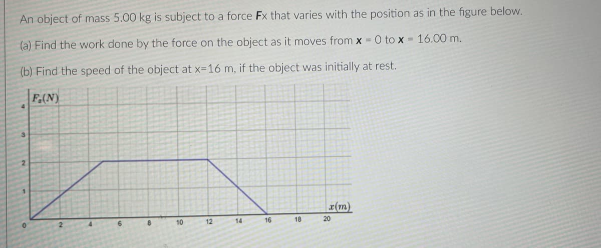 An object of mass 5.00 kg is subject to a force Fx that varies with the position as in the figure below.
(a) Find the work done by the force on the object as it moves from x = 0 to x = 16.00 m.
(b) Find the speed of the object at x=16 m, if the object was initially at rest.
F(N)
4
r(m)
10
12
14
16
18
20
