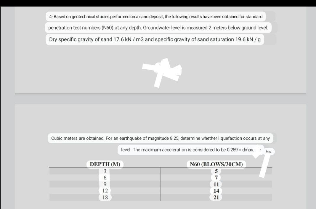 4- Based on geotechnical studies performed on a sand deposit, the following results have been obtained for standard
penetration test numbers (N60) at any depth. Groundwater level is measured 2 meters below ground level.
Dry specific gravity of sand 17.6 kN / m3 and specific gravity of sand saturation 19.6 kN /g
Cubic meters are obtained. For an earthquake of magnitude 8.25, determine whether liquefaction occurs at any
level. The maximum acceleration is considered to be 0.259 = dmax.
May
DEPTH (M)
N60 (BLOWS/30CM)
6.
9
11
12
14
18
21
