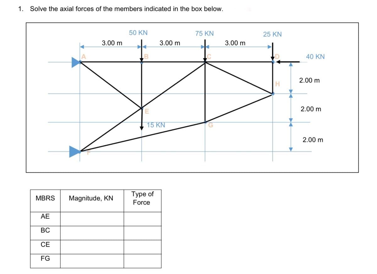 1. Solve the axial forces of the members indicated in the box below.
50 KN
75 KN
25 KN
3.00 m
3.00 m
3.00 m
B
40 KN
2.00 m
2.00 m
15 KN
2.00 m
Туре of
Force
MBRS
Magnitude, KN
AE
СЕ
FG
