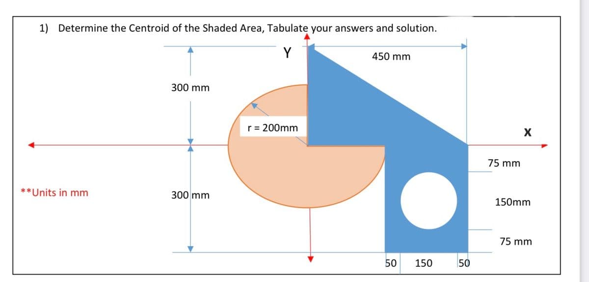 1) Determine the Centroid of the Shaded Area, Tabulate your answers and solution.
Y
450 mm
300 mm
r= 200mm
75 mm
**Units in mm
300 mm
150mm
75 mm
50
150
50
